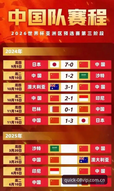 揭秘：亚洲球队高开低走背后，9个世界杯名额真给多了吗？